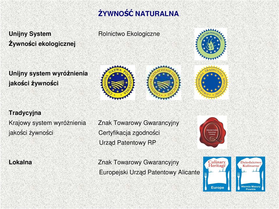 wyróŝnienia Znak Towarowy Gwarancyjny jakości Ŝywności Certyfikacja zgodności