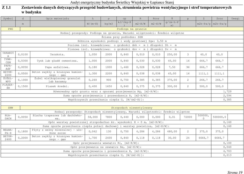 WP9 PIASEK- ŚR Rodzaj przegrody: Podłoga na gruncie, Warunki wilgotności: Średnio wilgotne Ściana przy podłodze: SZN RóŜnica wysokości podłogi i wody gruntowej Zgw: 3,50 m Pozioma izol.