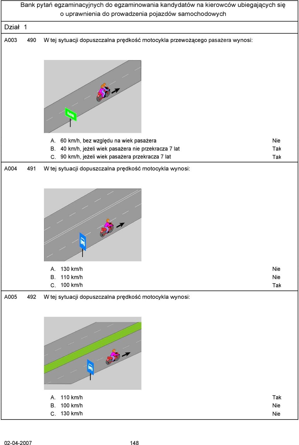 90 km/h, jeżeli wiek pasażera przekracza 7 lat A004 491 W tej sytuacji dopuszczalna prędkość motocykla wynosi: A.