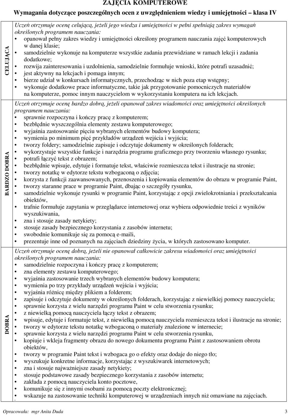 samodzielnie wykonuje na komputerze wszystkie zadania przewidziane w ramach lekcji i zadania dodatkowe; rozwija zainteresowania i uzdolnienia, samodzielnie formułuje wnioski, które potrafi uzasadnić;