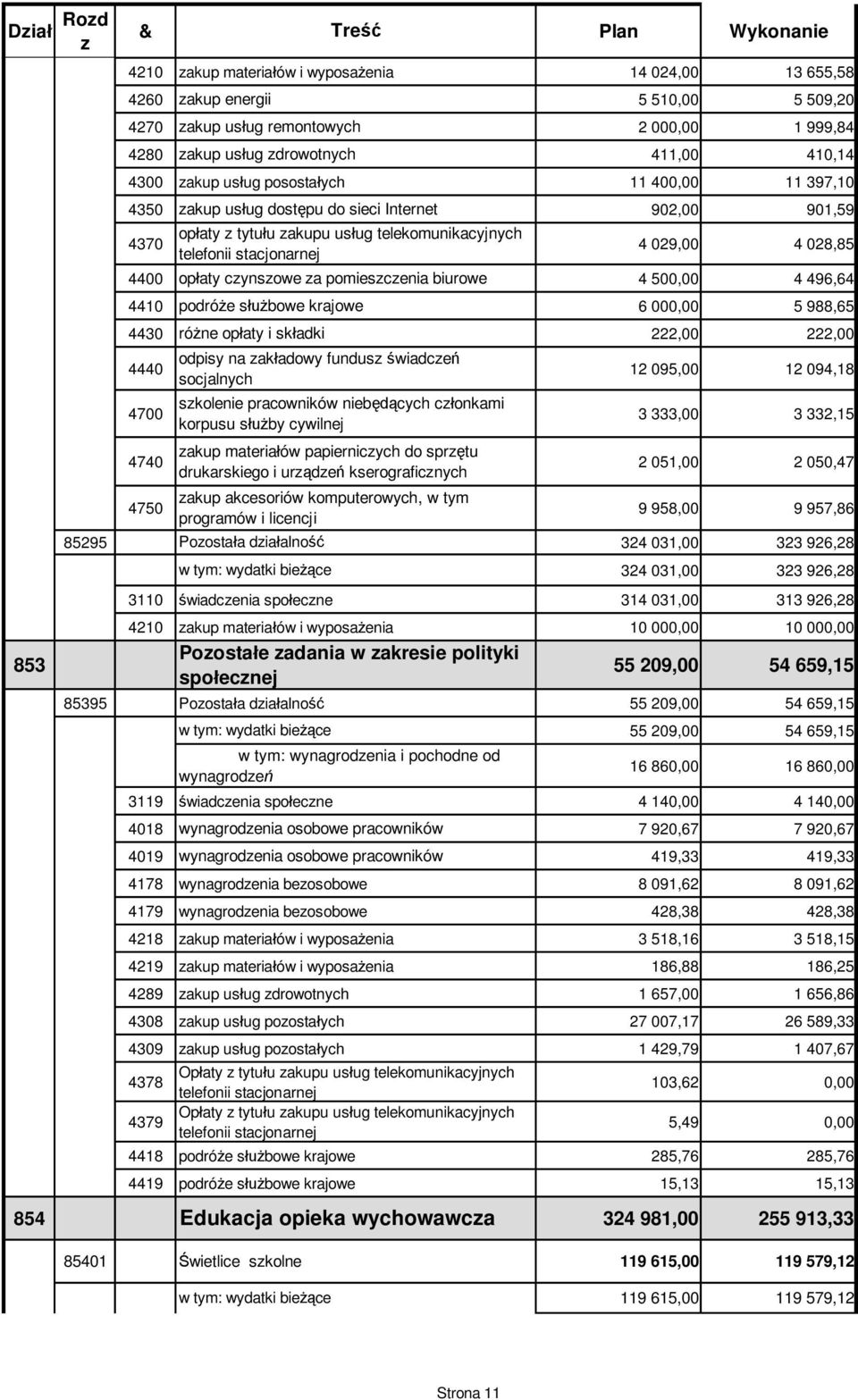 stacjonarnej 4 029,00 4 028,85 4400 op aty czynszowe za pomieszczenia biurowe 4 500,00 4 496,64 4410 podró e s bowe krajowe 6 000,00 5 988,65 4430 ró ne op aty i sk adki 222,00 222,00 4440 4700 4740