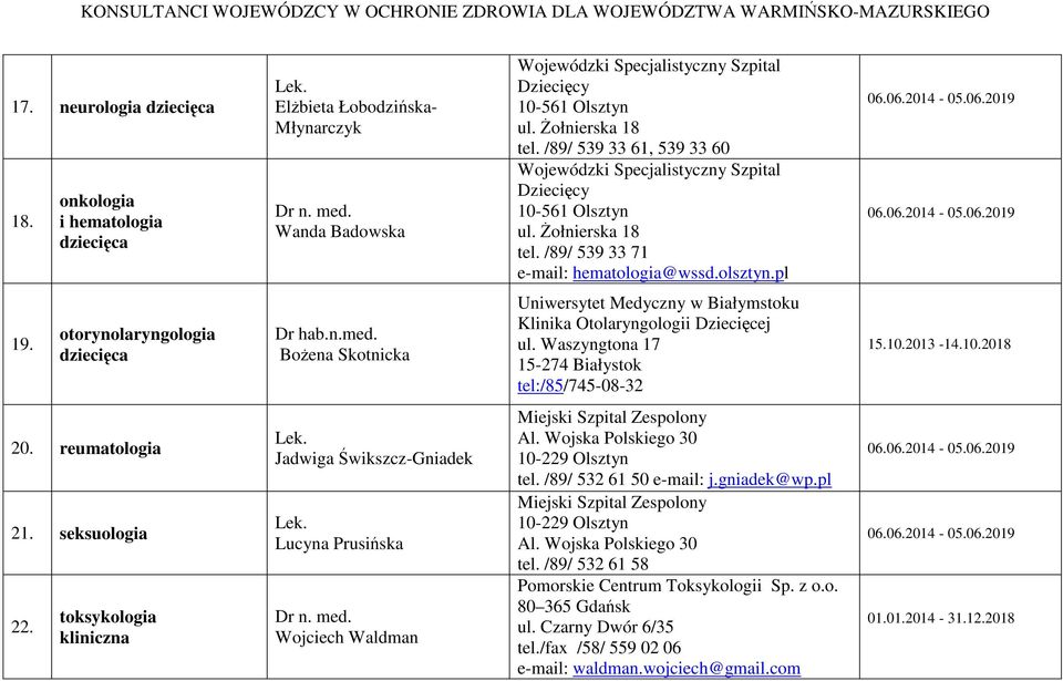 BoŜena Skotnicka Uniwersytet Medyczny w Białymstoku Klinika Otolaryngologii Dziecięcej ul. Waszyngtona 17 15-274 Białystok tel:/85/745-08-32 15.10.2013-14.10.2018 20. reumatologia 21. seksuologia 22.