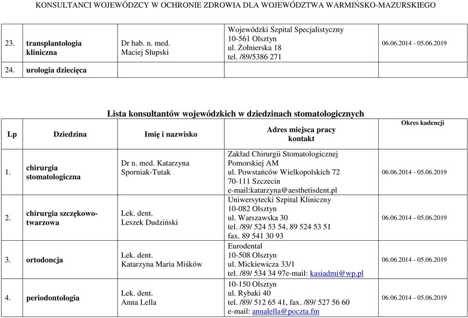 chirurgia stomatologiczna chirurgia szczękowotwarzowa 3. ortodoncja 4. periodontologia Katarzyna Sporniak-Tutak dent. Leszek Dudziński dent. Katarzyna Maria Miśków dent.