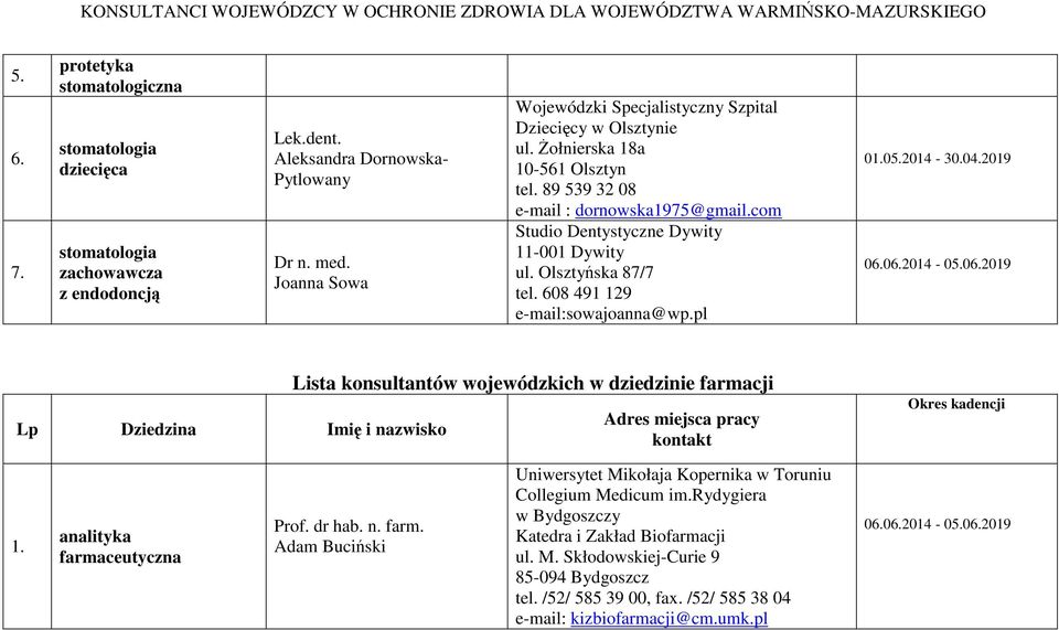 Olsztyńska 87/7 tel. 608 491 129 e-mail:sowajoanna@wp.pl 01.05.2014-30.04.