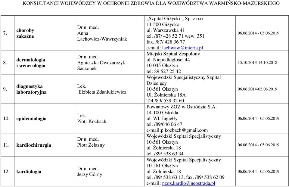 /87/ 428 52 71 wew. 351 fax. /87/ 428 36 77 e-mail: lachwaw@interia.pl Miejski Szpital Zespolony ul. Niepodległości 44 10-045 Olsztyn tel: 89 527 25 42 Wojewódzki Specjalistyczny Szpital Dziecięcy Ul.