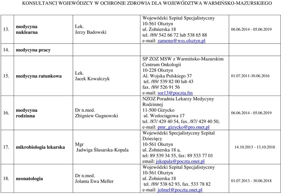 /89/ 539 82 00 lub 43 fax. /89/ 526 91 56 e-mail: sor13@poczta.fm NZOZ Poradnia Lekarzy Medycyny Rodzinnej 11-500 GiŜycko ul. Wodociągowa 17 tel. /87/ 429 40 54, fax.