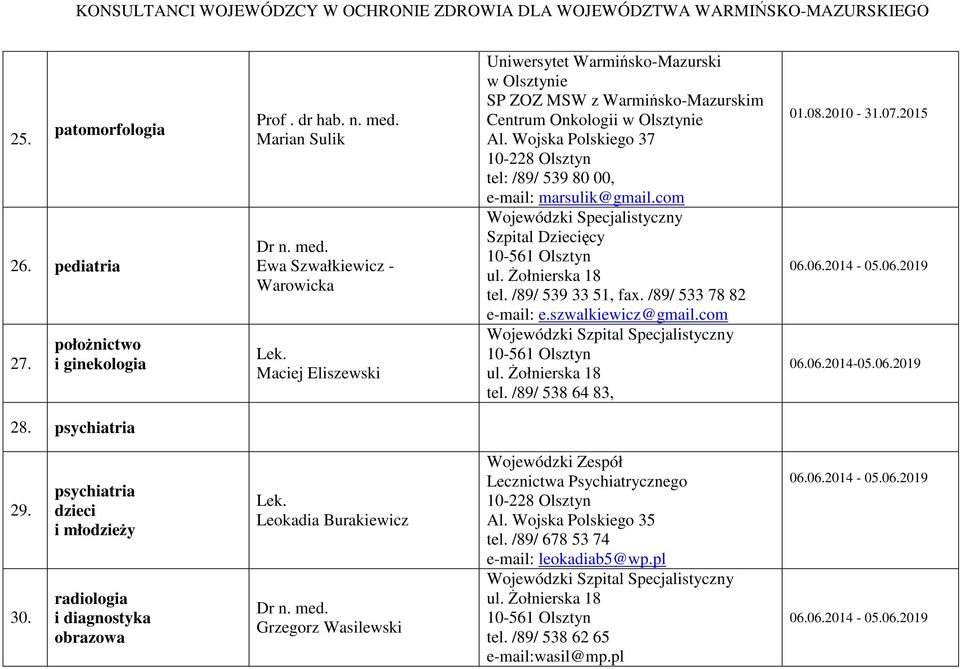 Wojska Polskiego 37 tel: /89/ 539 80 00, e-mail: marsulik@gmail.com Wojewódzki Specjalistyczny Szpital Dziecięcy tel. /89/ 539 33 51, fax. /89/ 533 78 82 e-mail: e.szwalkiewicz@gmail.com tel.