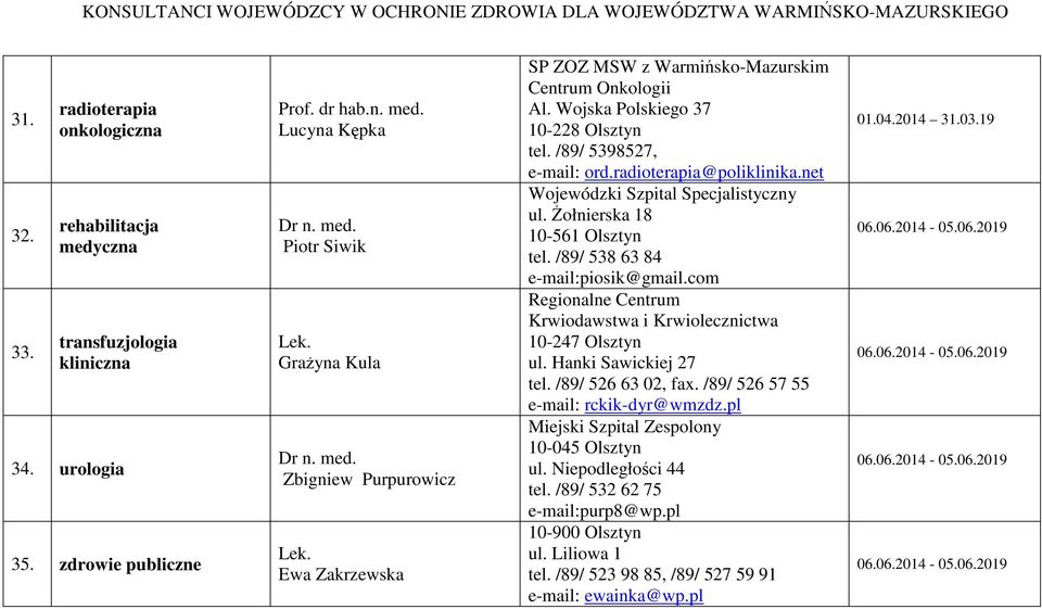 com Regionalne Centrum Krwiodawstwa i Krwiolecznictwa 10-247 Olsztyn ul. Hanki Sawickiej 27 tel. /89/ 526 63 02, fax. /89/ 526 57 55 e-mail: rckik-dyr@wmzdz.