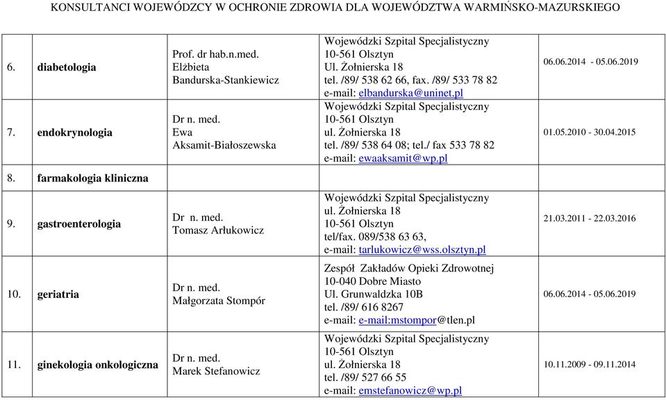 gastroenterologia Tomasz Arłukowicz tel/fax. 089/538 63 63, e-mail: tarlukowicz@wss.olsztyn.pl 21.03.2011-22.03.2016 10.