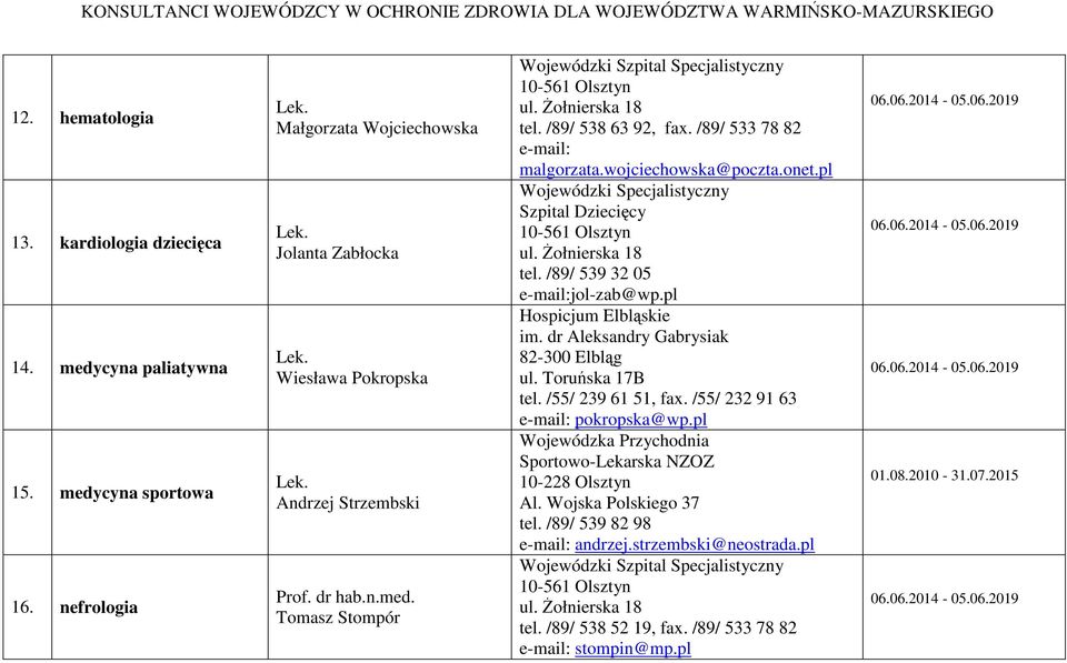 /89/ 539 32 05 e-mail:jol-zab@wp.pl Hospicjum Elbląskie im. dr Aleksandry Gabrysiak 82-300 Elbląg ul. Toruńska 17B tel. /55/ 239 61 51, fax. /55/ 232 91 63 e-mail: pokropska@wp.