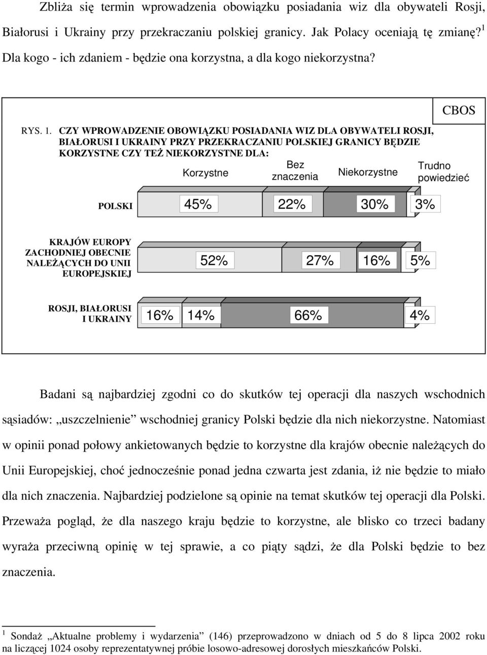 CZY WPROWADZENIE OBOWIĄZKU POSIADANIA WIZ DLA OBYWATELI ROSJI, BIAŁORUSI I UKRAINY PRZY PRZEKRACZANIU POLSKIEJ GRANICY BĘDZIE KORZYSTNE CZY TEŻ NIEKORZYSTNE DLA: Korzystne Bez znaczenia Niekorzystne