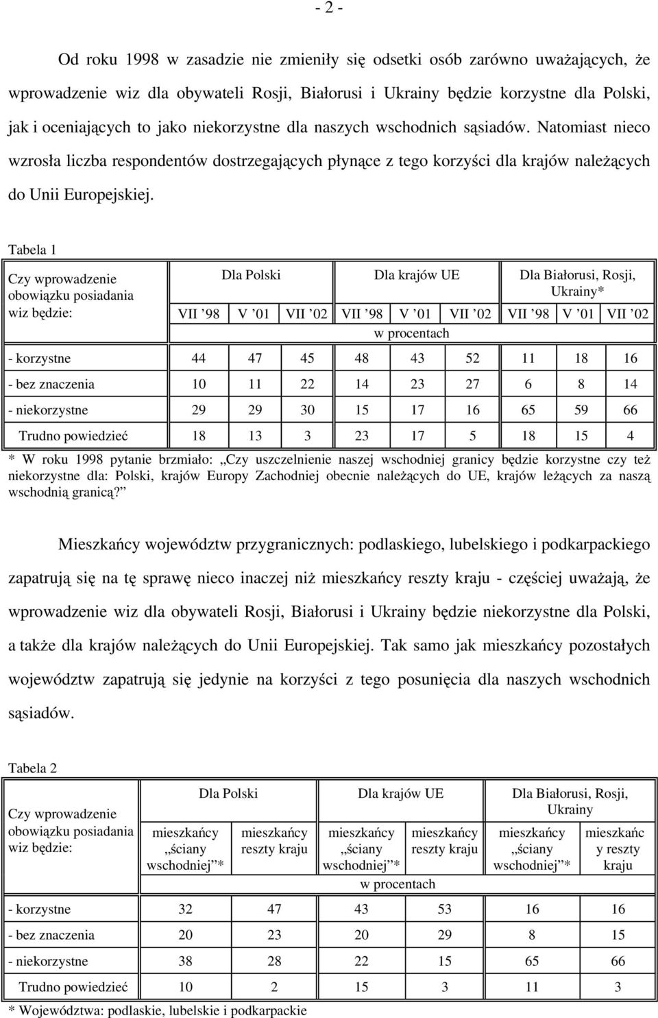 Tabela 1 Czy wprowadzenie Dla Polski Dla krajów UE Dla Białorusi, Rosji, obowiązku posiadania Ukrainy* wiz będzie: VII 98 V 01 VII 02 VII 98 V 01 VII 02 VII 98 V 01 VII 02 w procentach - korzystne 44