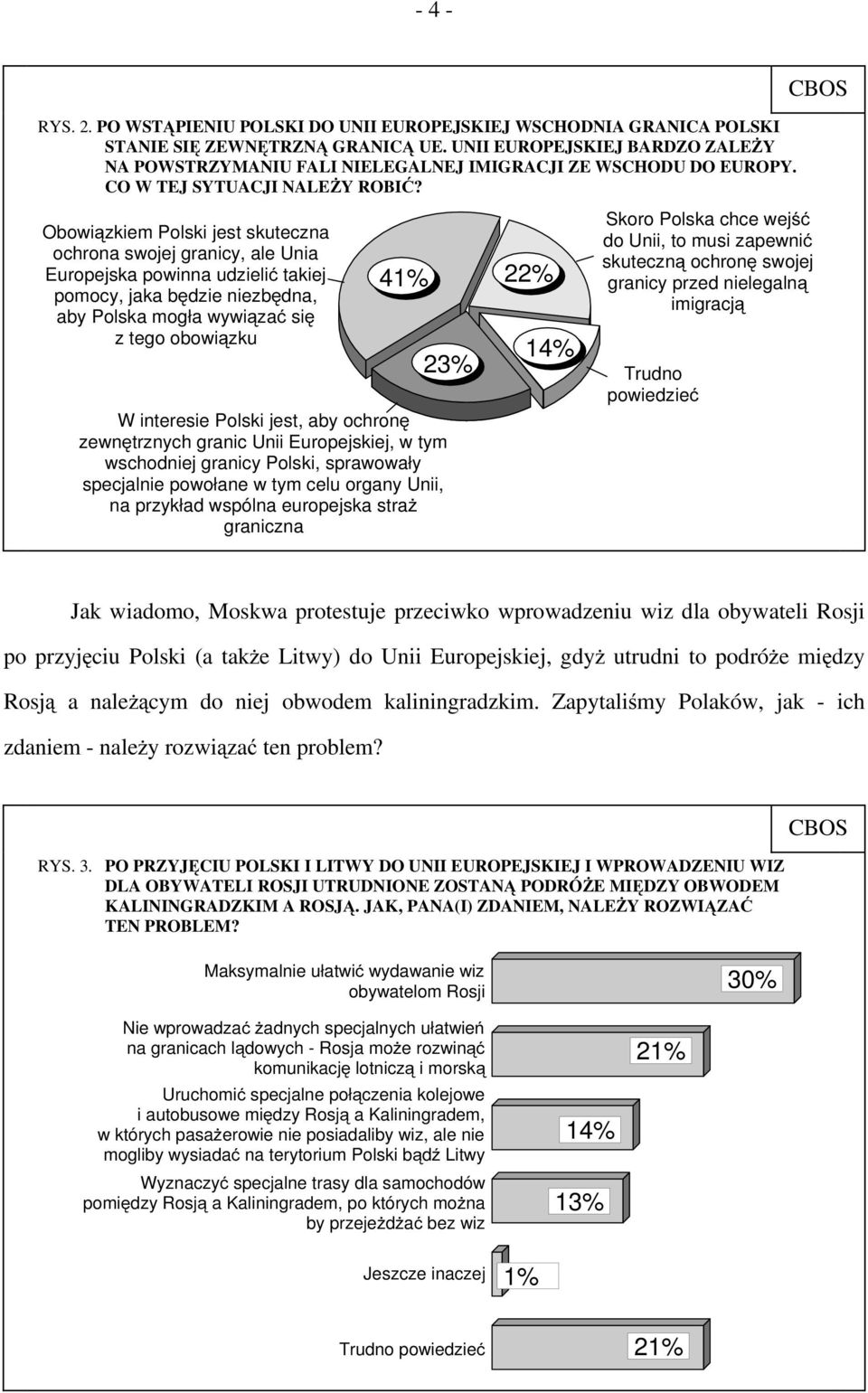 CBOS Obowiązkiem Polski jest skuteczna ochrona swojej granicy, ale Unia Europejska powinna udzielić takiej pomocy, jaka będzie niezbędna, aby Polska mogła wywiązać się z tego obowiązku 41% 23% W