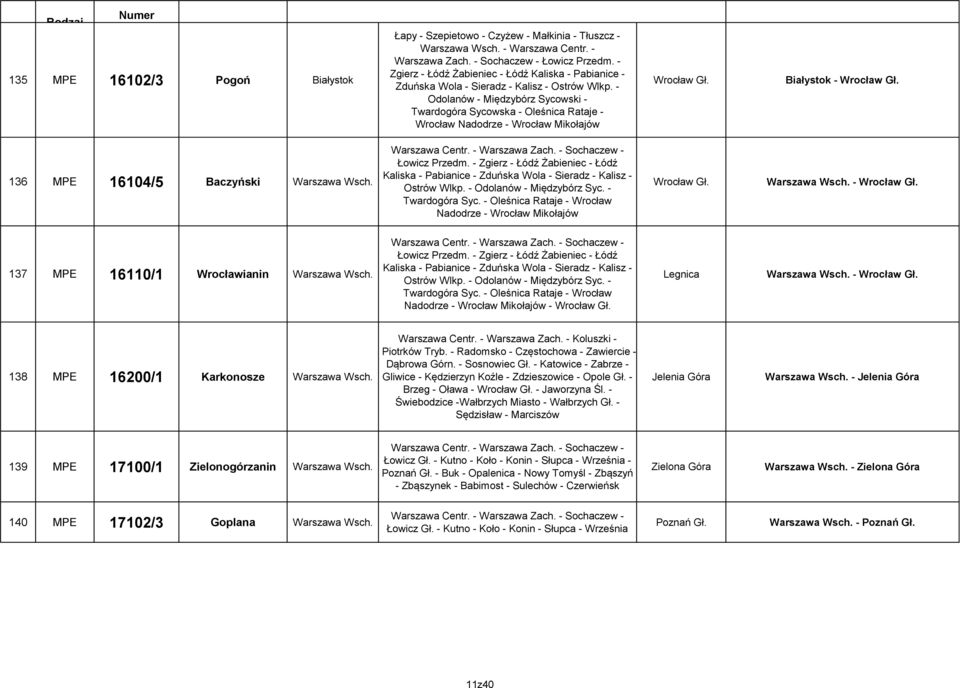 - Odolanów - Międzybórz Sycowski - Twardogóra Sycowska - Oleśnica Rataje - Wrocław Nadodrze - Wrocław Mikołajów Wrocław Gł. Białystok - Wrocław Gł. 136 MPE 16104/5 Baczyński Warszawa Centr.