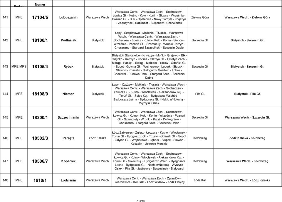 Warszawa Wsch. - Warszawa Centr. - Warszawa Zach. - Sochaczew - Łowicz - Kutno - Koło - Konin - Słupca - Września - Poznań Gł.