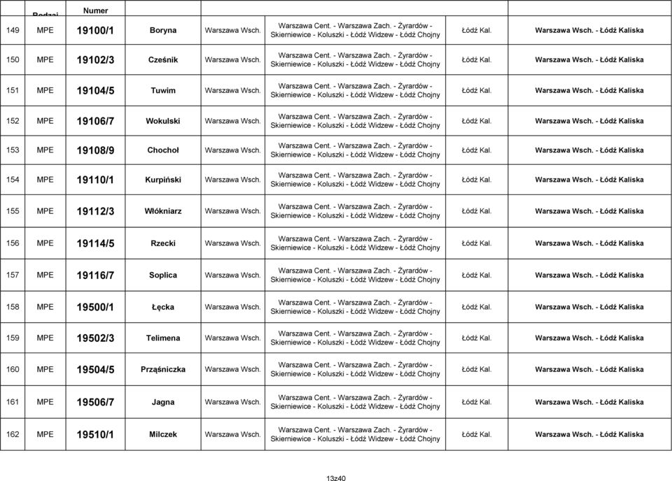 - Żyrardów - Skierniewice - Koluszki - Łódź Widzew - Łódź Chojny Łódź Kal. - Łódź Kaliska 153 MPE 19108/9 Chochoł Warszawa Cent. - Warszawa Zach.