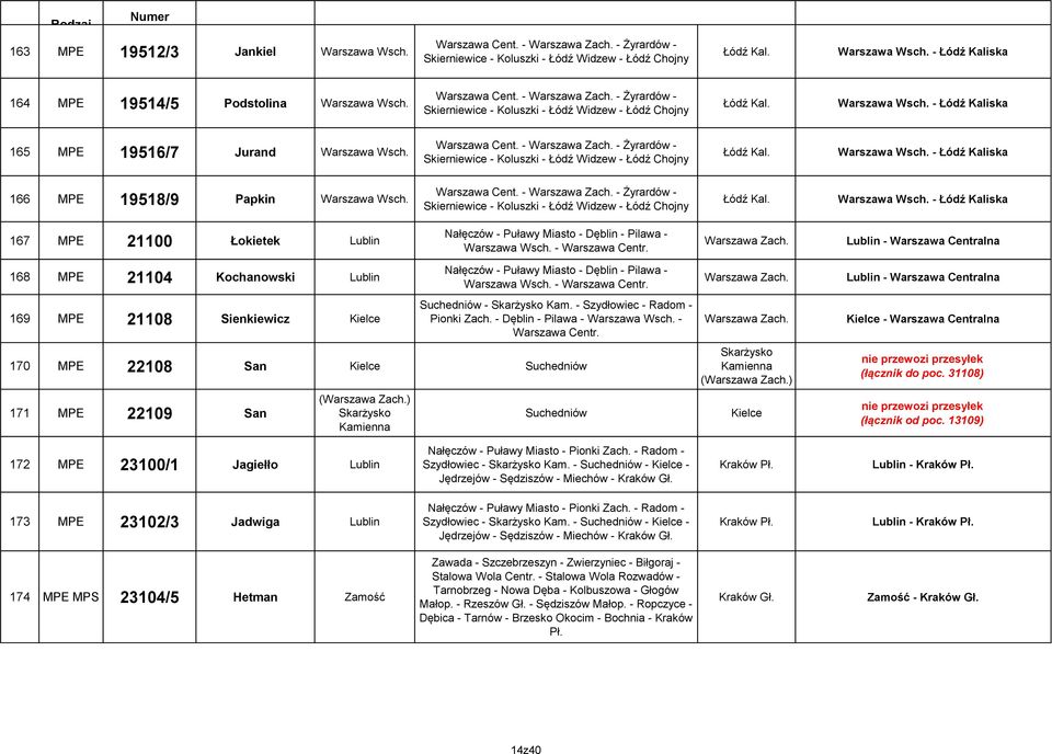 - Żyrardów - Skierniewice - Koluszki - Łódź Widzew - Łódź Chojny Łódź Kal. - Łódź Kaliska 166 MPE 19518/9 Papkin Warszawa Cent. - Warszawa Zach.