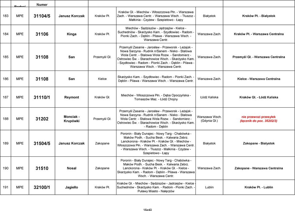 Warszawa Zach. Kraków Pł. - Warszawa Centralna 185 MPE 31108 San Przemyśl Gł. Przemyśl Zasanie - Jarosław - Przeworsk - Leżajsk - Nowa Sarzyna - Rudnik n/sanem - Nisko - Stalowa Wola Centr.