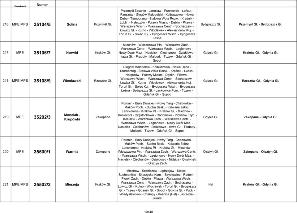 - Bydgoszcz Leśna Bydgoszcz Gł. Przemyśl Gł. - Bydgoszcz Gł. 217 MPE 35106/7 Norwid Miechów - Włoszczowa Płn. - Warszawa Zach. - Warszawa Centr. - - Legionowo - Nowy Dwór Maz.