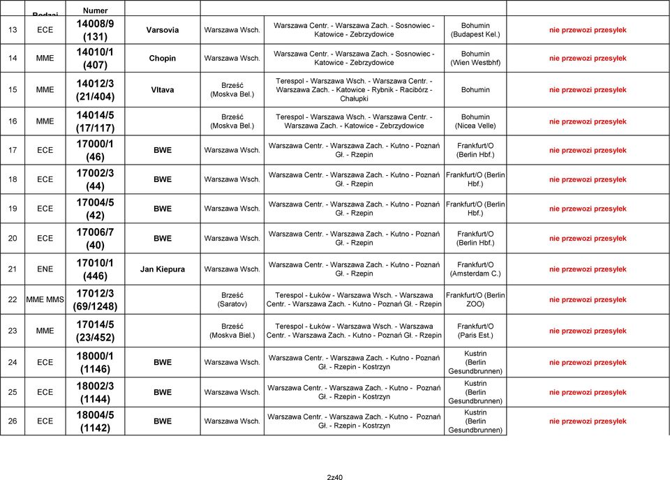 - Katowice - Rybnik - Racibórz - Chałupki Bohumin 16 MME 14014/5 (17/117) Brześć (Moskva Bel.) Terespol - - Warszawa Centr. - Warszawa Zach.