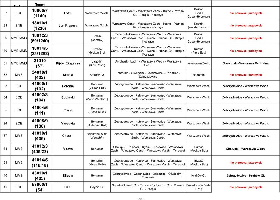 - Kutno - Poznań Gł. - Rzepin - Kostrzyn Kustrin (Berlin Gesundbrunnen) 30 MME MMS 18014/5 (23/1252) Brześć (Moskva Biel.) Terespol - Łuków - - Warszawa Centr. - Warszawa Zach. - Kutno - Poznań Gł.