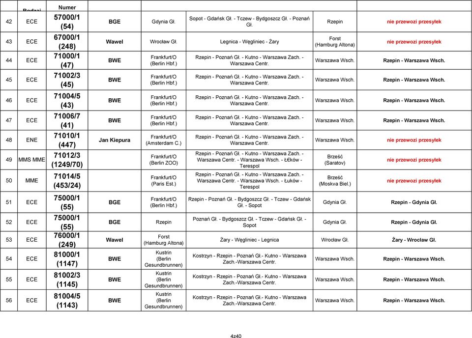 Wawel Wrocław Gł. Legnica - Węgliniec - Żary BWE BWE BWE BWE Jan Kiepura BGE BGE Wawel BWE BWE BWE Frankfurt/O (Berlin Hbf.) Frankfurt/O (Berlin Hbf.) Frankfurt/O (Berlin Hbf.) Frankfurt/O (Berlin Hbf.) Frankfurt/O (Amsterdam C.