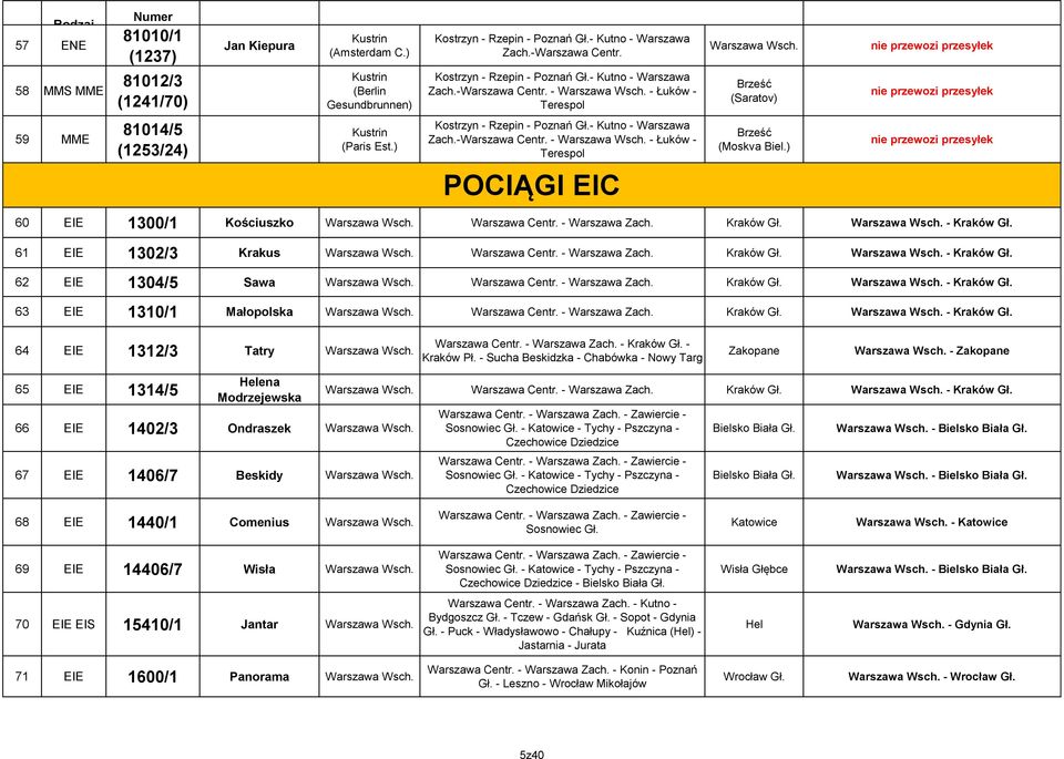 - Kutno - Warszawa Zach.-Warszawa Centr. - - Łuków - Terespol POCIĄGI EIC Brześć (Moskva Biel.) 60 EIE 1300/1 Kościuszko Warszawa Centr. - Warszawa Zach. - 61 EIE 1302/3 Krakus Warszawa Centr.