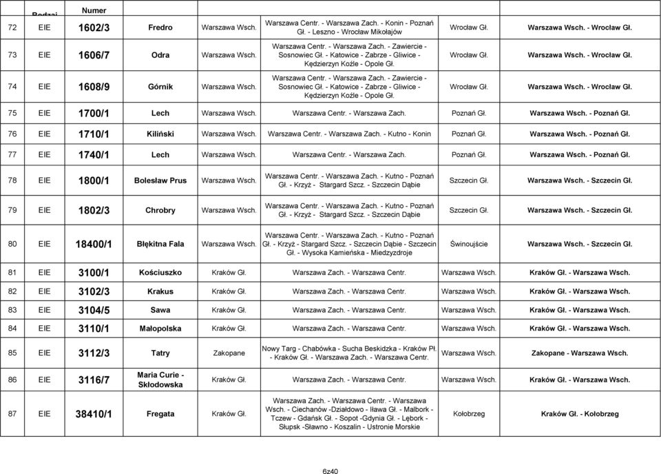 - Katowice - Zabrze - Gliwice - Kędzierzyn Koźle - Opole Gł. Wrocław Gł. - Wrocław Gł. 75 EIE 1700/1 Lech Warszawa Centr. - Warszawa Zach. Poznań Gł. - Poznań Gł.