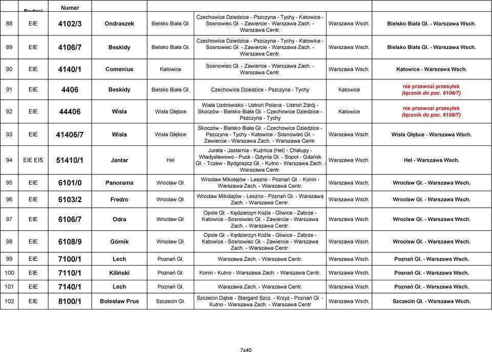 - Zawiercie - Warszawa Zach. - Warszawa Centr. Katowice - 91 EIE 4406 Beskidy Bielsko Biała Gł. Czechowice Dziedzice - Pszczyna - Tychy Katowice (łącznik do poc.