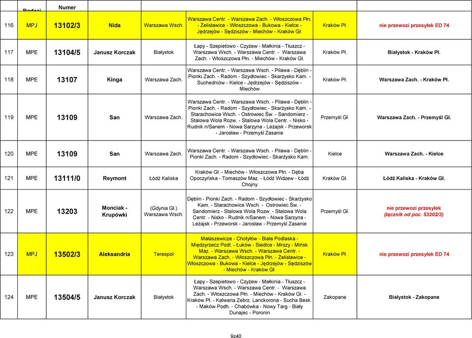 118 MPE 13107 Kinga Warszawa Zach. Warszawa Centr. - - Pilawa - Dęblin - Pionki Zach. - Radom - Szydłowiec - Skarżysko Kam. - Suchedniów - Kielce - Jędrzejów - Sędziszów - Miechów Kraków Pł.