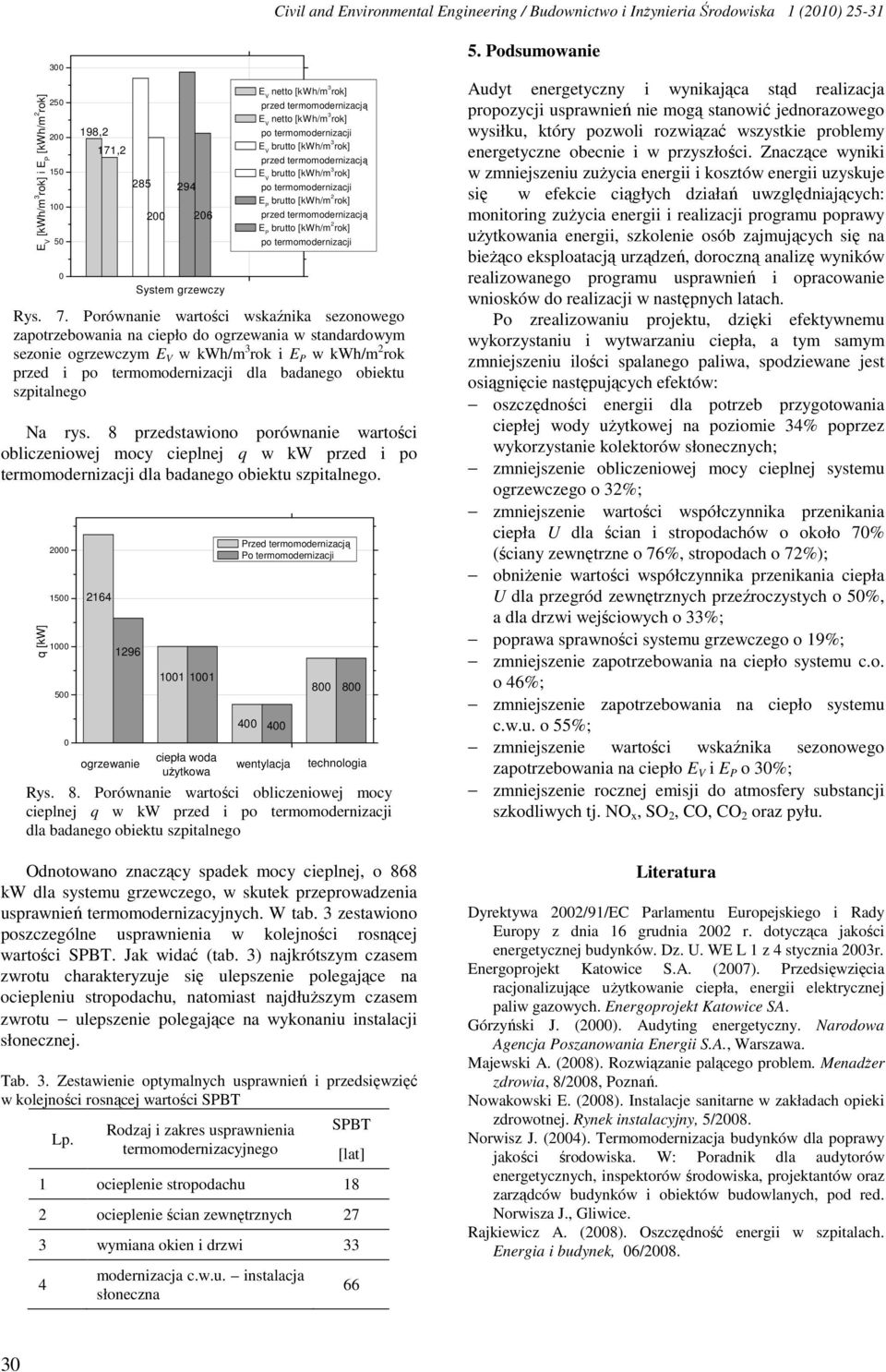 Porównanie wartości wskaźnika sezonowego zapotrzebowania na ciepło do ogrzewania w standardowym sezonie ogrzewczym w kwh/m 3 rok i E P w kwh/m 2 rok przed i po termomodernizacji dla badanego obiektu