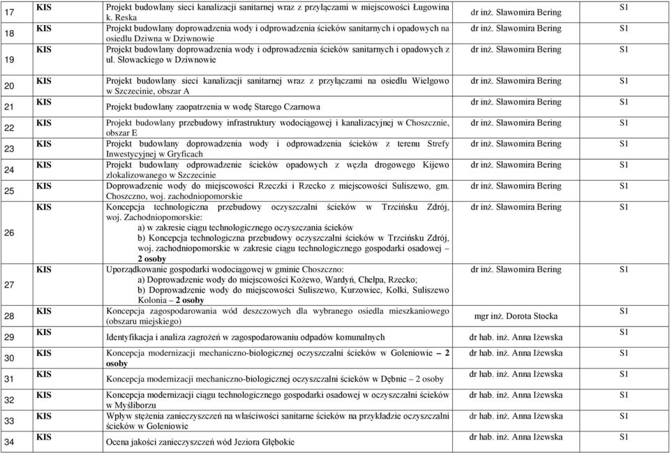 opadowych z ul.