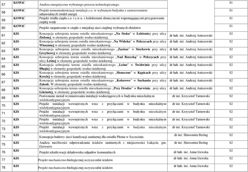 Koncepcja uzbrojenia terenu osiedla mieszkaniowego Na Stoku w Łobżenicy przy ulicy Zielonej, w elementy gospodarki wodno-ściekowej.