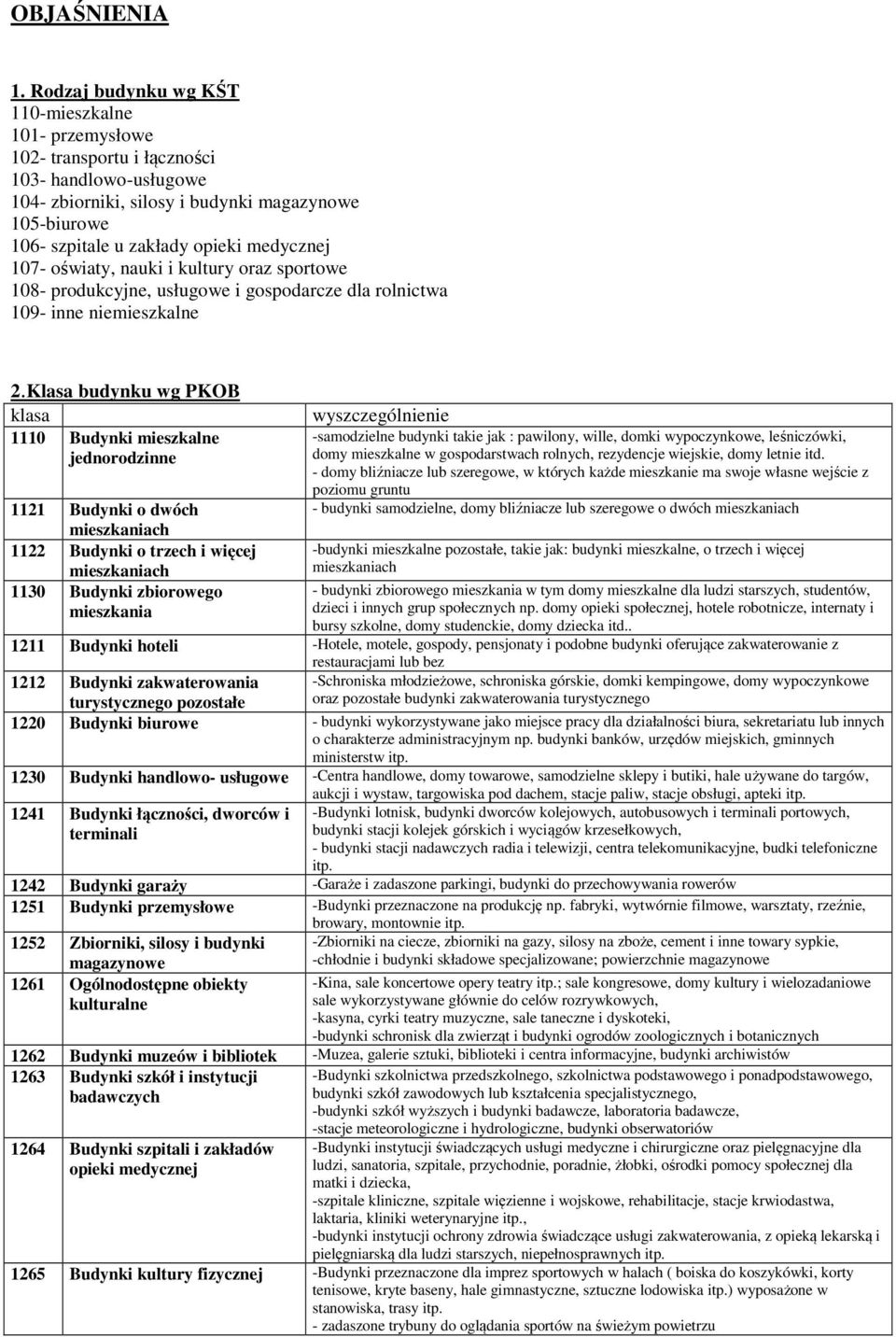medycznej 107- oświaty, nauki i kultury oraz sportowe 108- produkcyjne, usługowe i gospodarcze dla rolnictwa 109- inne niemieszkalne 2.