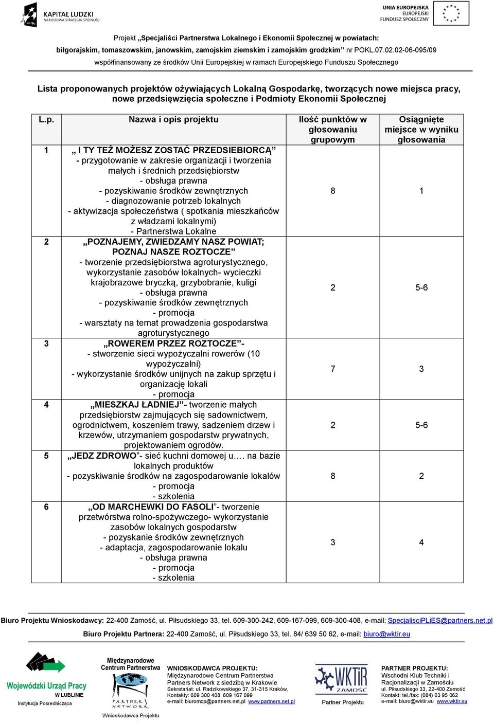 głosowaniu grupowym 1 I TY TEŻ MOŻESZ ZOSTAĆ PRZEDSIEBIORCĄ - przygotowanie w zakresie organizacji i tworzenia małych i średnich przedsiębiorstw - obsługa prawna - pozyskiwanie środków zewnętrznych -