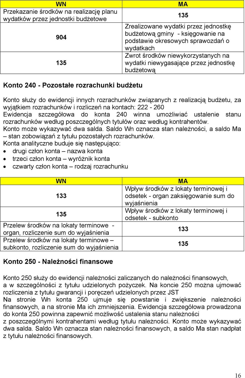 realizacją budżetu, za wyjątkiem rozrachunków i rozliczeń na kontach: 222-260 Ewidencja szczegółowa do konta 240 winna umożliwiać ustalenie stanu rozrachunków według poszczególnych tytułów oraz