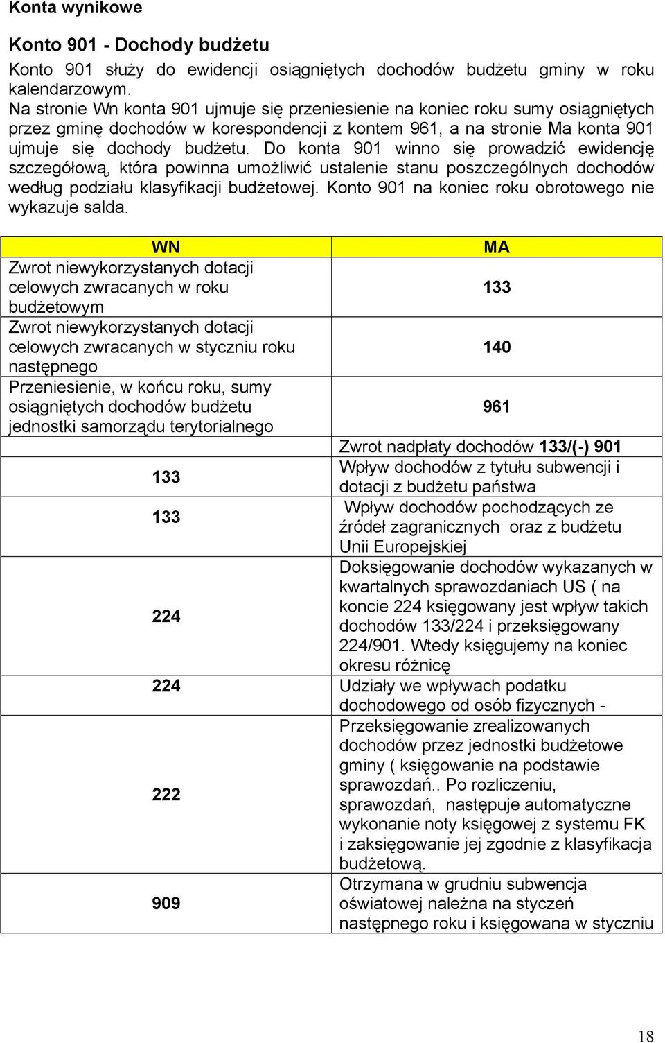 Do konta 901 winno się prowadzić ewidencję szczegółową, która powinna umożliwić ustalenie stanu poszczególnych dochodów według podziału klasyfikacji budżetowej.