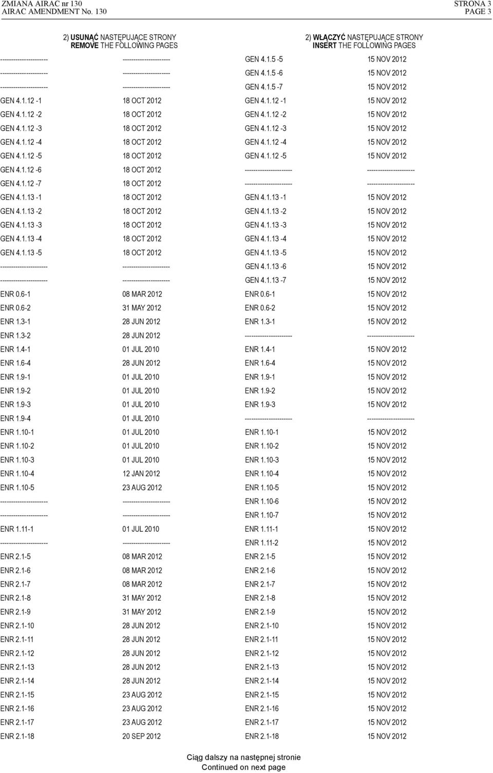 1.12-4 GEN 4.1.12-5 18 OCT 2012 GEN 4.1.12-5 GEN 4.1.12-6 18 OCT 2012 ---------------------- ---------------------- GEN 4.1.12-7 18 OCT 2012 ---------------------- ---------------------- GEN 4.1.13-1 18 OCT 2012 GEN 4.