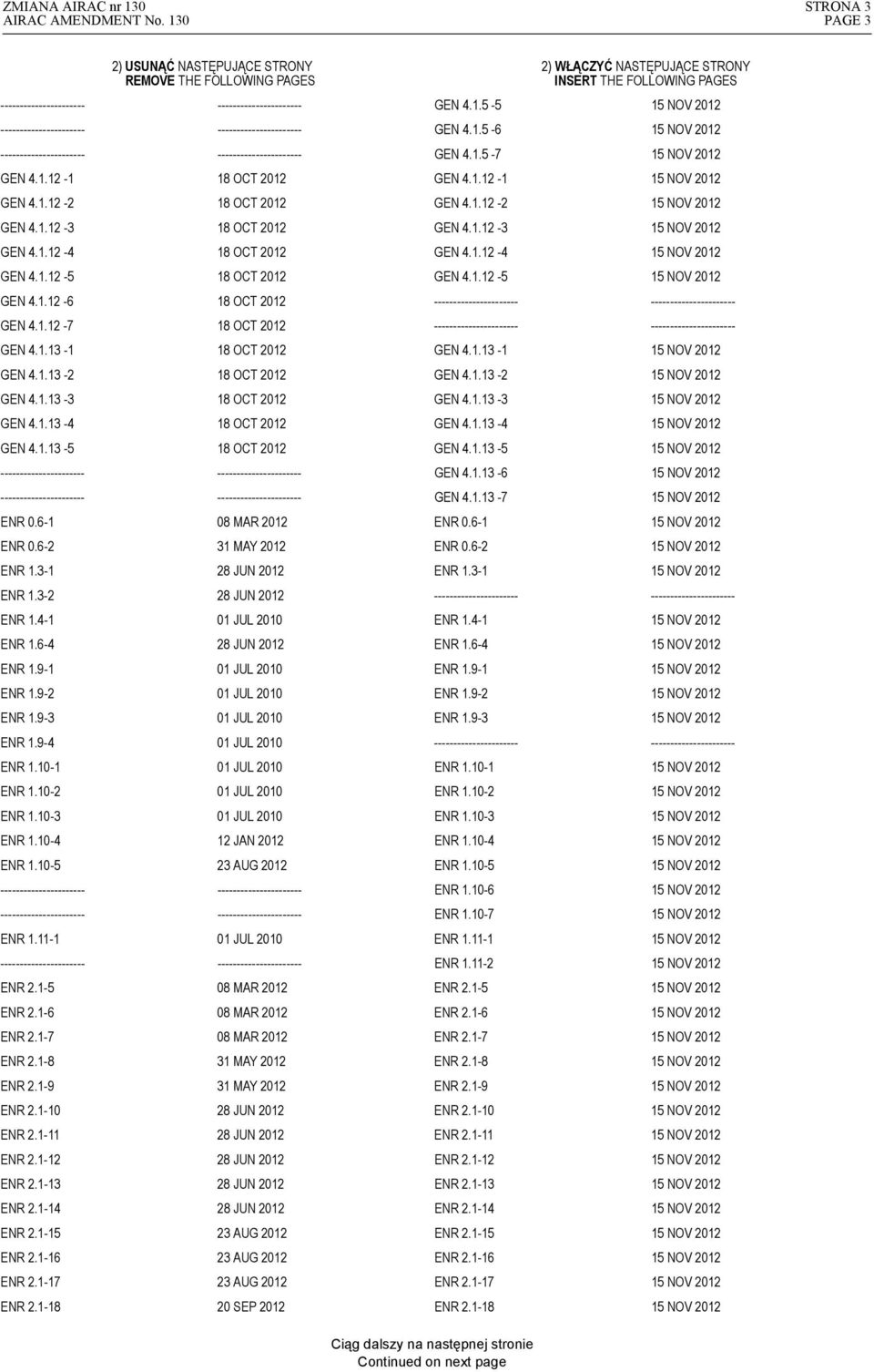 1.12-4 GEN 4.1.12-5 18 OCT 2012 GEN 4.1.12-5 GEN 4.1.12-6 18 OCT 2012 ---------------------- ---------------------- GEN 4.1.12-7 18 OCT 2012 ---------------------- ---------------------- GEN 4.1.13-1 18 OCT 2012 GEN 4.