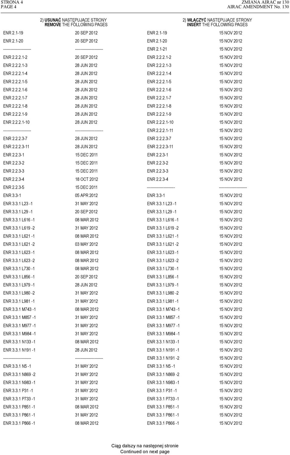 2.2.1-4 28 JUN 2012 ENR 2.2.2.1-4 ENR 2.2.2.1-5 28 JUN 2012 ENR 2.2.2.1-5 ENR 2.2.2.1-6 28 JUN 2012 ENR 2.2.2.1-6 ENR 2.2.2.1-7 28 JUN 2012 ENR 2.2.2.1-7 ENR 2.2.2.1-8 28 JUN 2012 ENR 2.2.2.1-8 ENR 2.