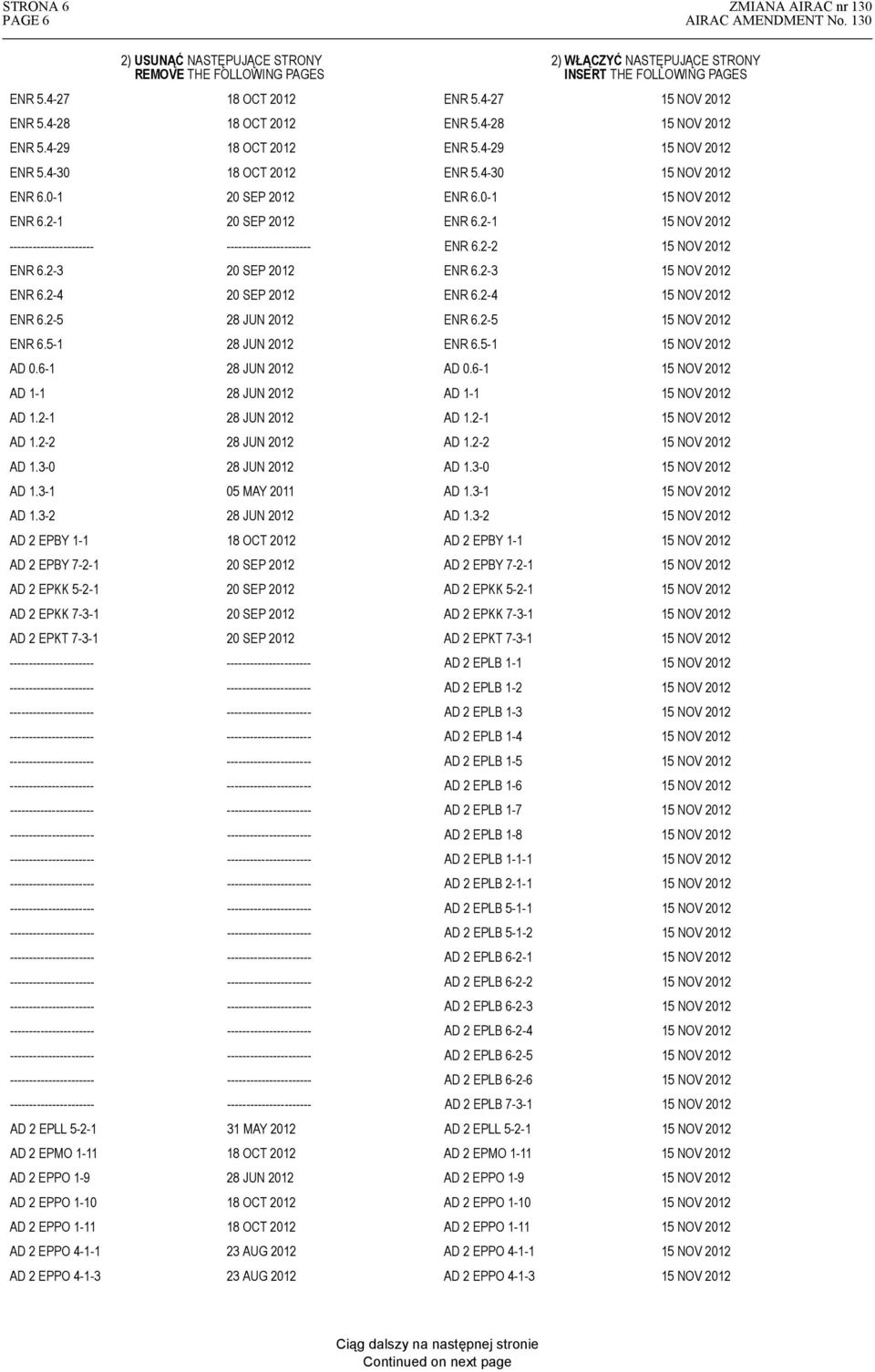 2-1 ---------------------- ---------------------- ENR 6.2-2 ENR 6.2-3 20 SEP 2012 ENR 6.2-3 ENR 6.2-4 20 SEP 2012 ENR 6.2-4 ENR 6.2-5 28 JUN 2012 ENR 6.2-5 ENR 6.5-1 28 JUN 2012 ENR 6.5-1 AD 0.