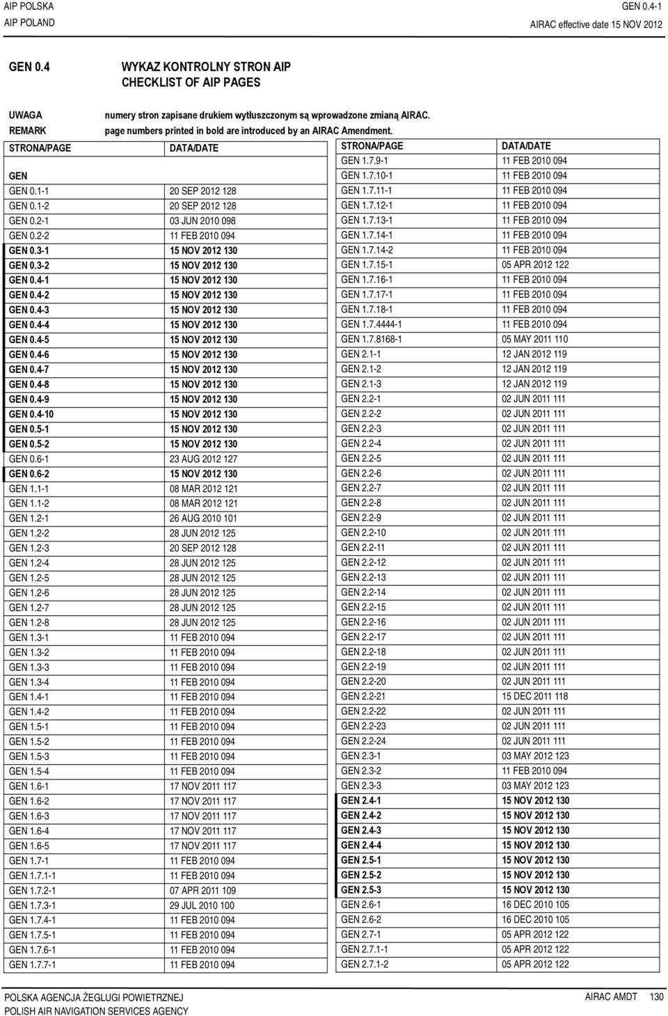 3-1 130 GEN 0.3-2 130 GEN 0.4-1 130 GEN 0.4-2 130 GEN 0.4-3 130 GEN 0.4-4 130 GEN 0.4-5 130 GEN 0.4-6 130 GEN 0.4-7 130 GEN 0.4-8 130 GEN 0.4-9 130 GEN 0.4-10 130 GEN 0.5-1 130 GEN 0.5-2 130 GEN 0.