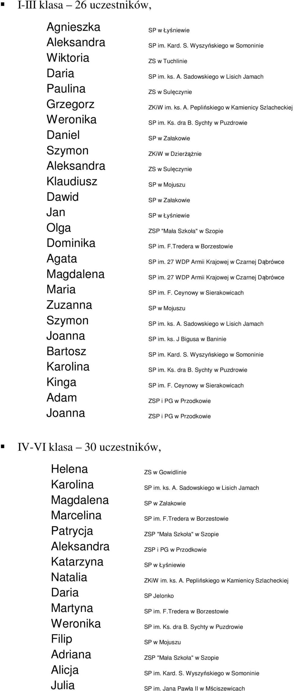 27 WDP Armii Krajowej w Czarnej Dąbrówce SP im. F.