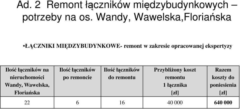 ekspertyzy Ilość łączników na nieruchomości Wandy, Wawelska, Floriańska Ilość łączników po