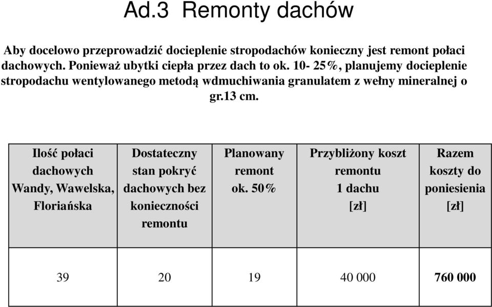 10-25%, planujemy docieplenie stropodachu wentylowanego metodą wdmuchiwania granulatem z wełny mineralnej o gr.13 cm.