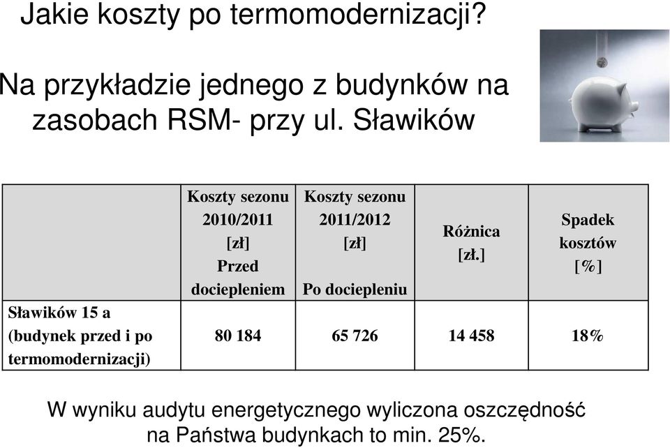 dociepleniem Koszty sezonu 2011/2012 [zł] Po dociepleniu Różnica [zł.