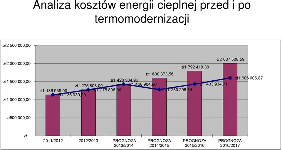 cieplnej przed