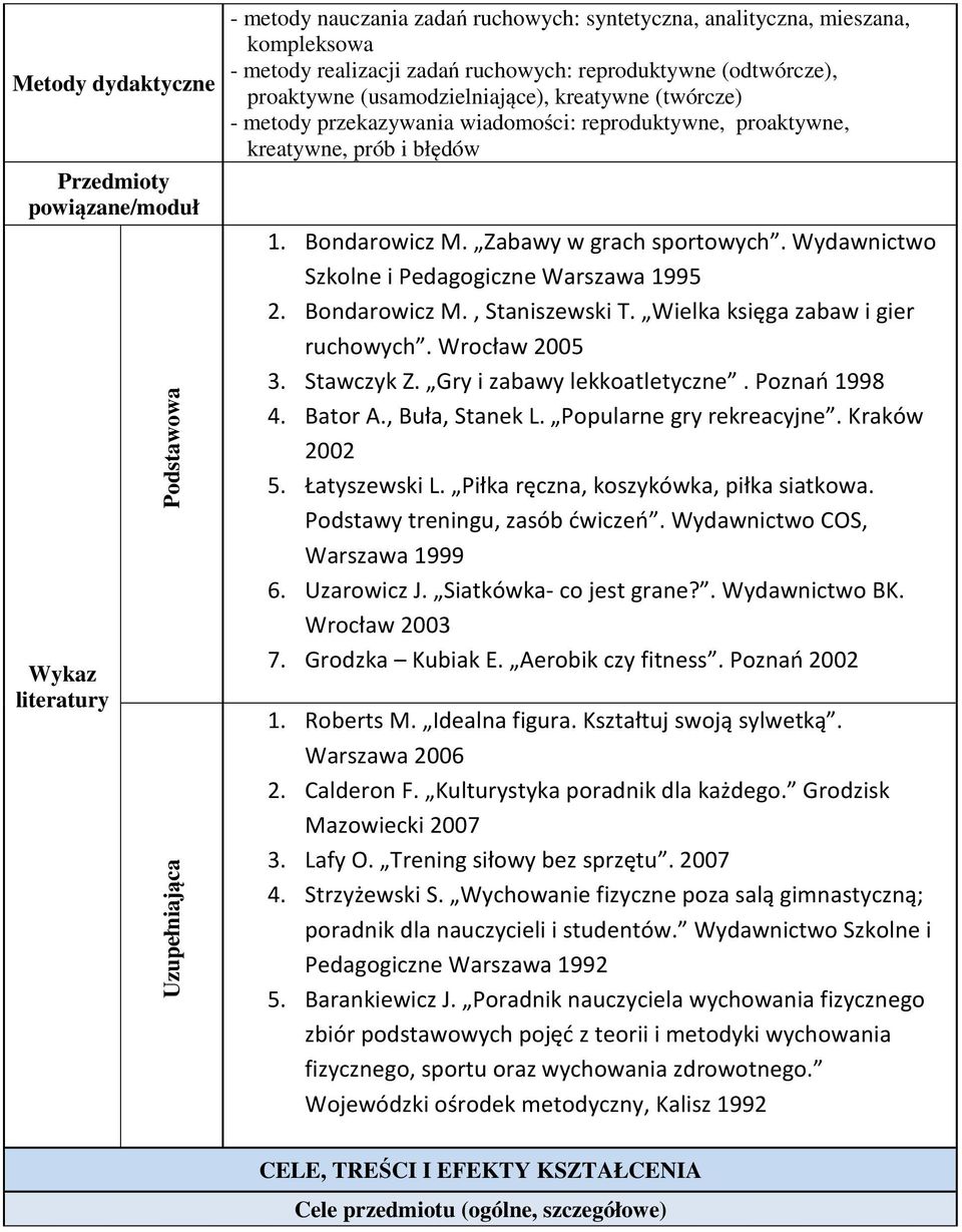Zabawy w grach sportowych. Wydawnictwo Szkolne i Pedagogiczne Warszawa 1995 2. Bondarowicz M., Staniszewski T. Wielka księga zabaw i gier ruchowych. Wrocław 2005 3. Stawczyk Z.