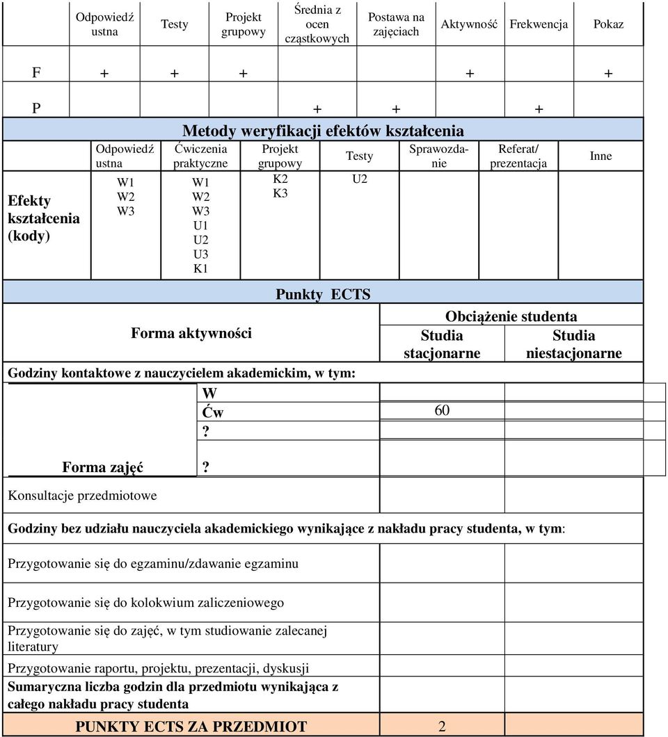 Sprawozdanie Studia stacjonarne 60 Referat/ prezentacja Obciążenie studenta Inne Studia niestacjonarne Forma?