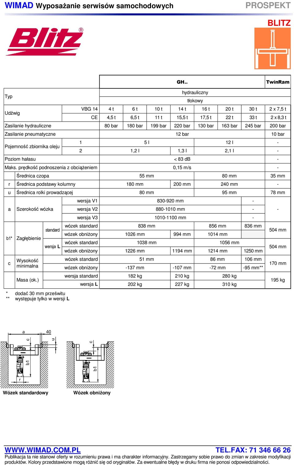 prędkość podnoszenia z obciążeniem 0,15 m/s - Średnica czopa 55 mm 80 mm 35 mm r Średnica podstawy kolumny 180 mm 200 mm 240 mm - u Średnica rolki prowadzącej 80 mm 95 mm 78 mm a Szerokość wózka b1*